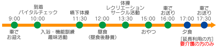 デイサービスセンター筑前顕慈園デイサービスの1日