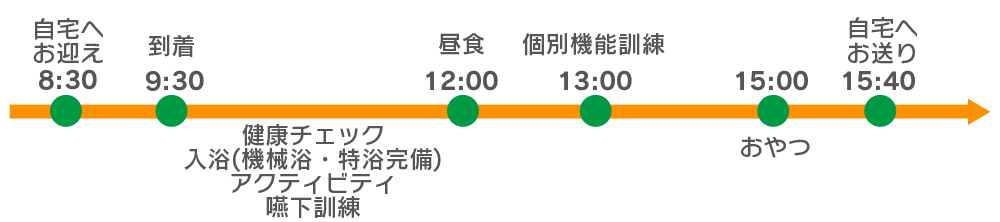 ナーシングケア・宗像デイサービスの1日